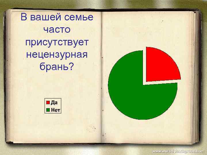 В вашей семье часто присутствует нецензурная брань? 