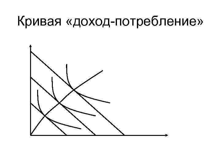 Кривая «доход-потребление» 