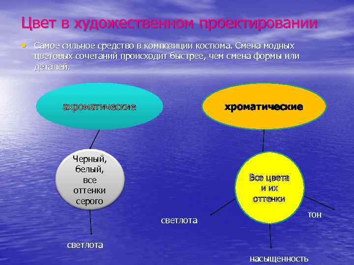 Цвет в художественном проектировании • Самое сильное средство в композиции костюма. Смена модных цветовых