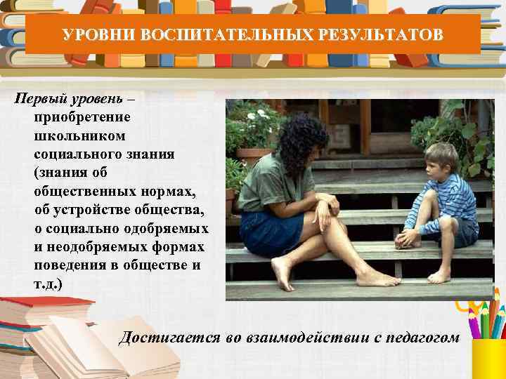 УРОВНИ ВОСПИТАТЕЛЬНЫХ РЕЗУЛЬТАТОВ Первый уровень – приобретение школьником социального знания (знания об общественных нормах,