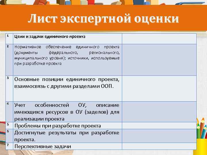 Лист экспертной оценки 1 2 3 4 5 6 7 Цели и задачи единичного