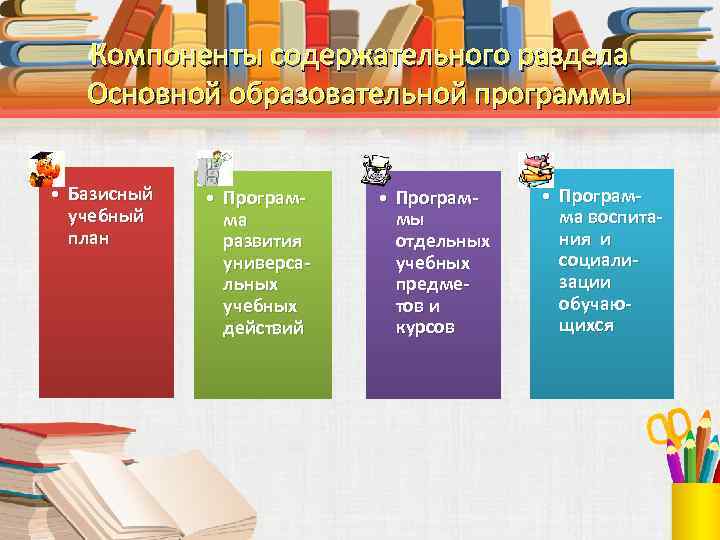 Компоненты содержательного раздела Основной образовательной программы • Базисный учебный план • Программа развития универсальных