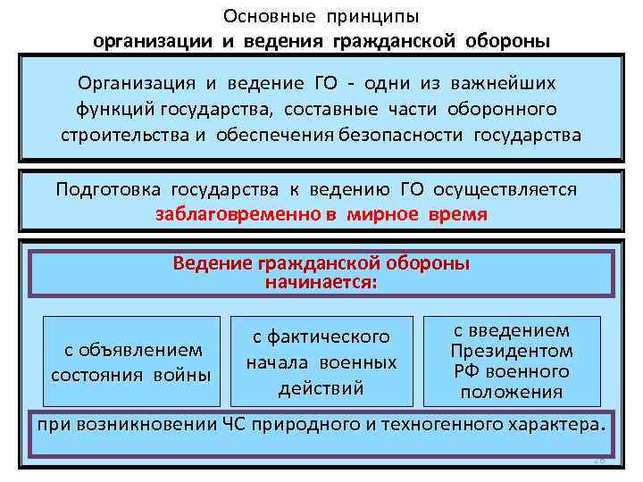 Проект приказа об организации и ведении гражданской обороны в организации