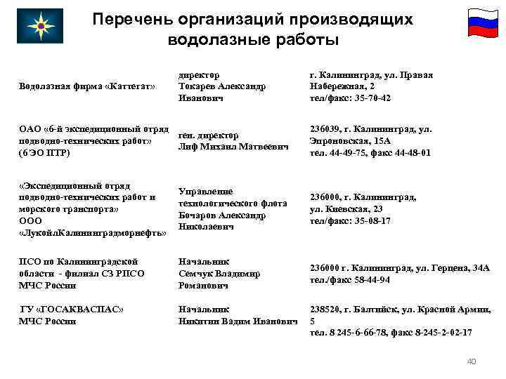 Перечень организаций производящих водолазные работы Водолазная фирма «Каттегат» директор Токарев Александр Иванович г. Калининград,