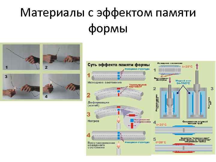 Материалы с эффектом памяти формы 