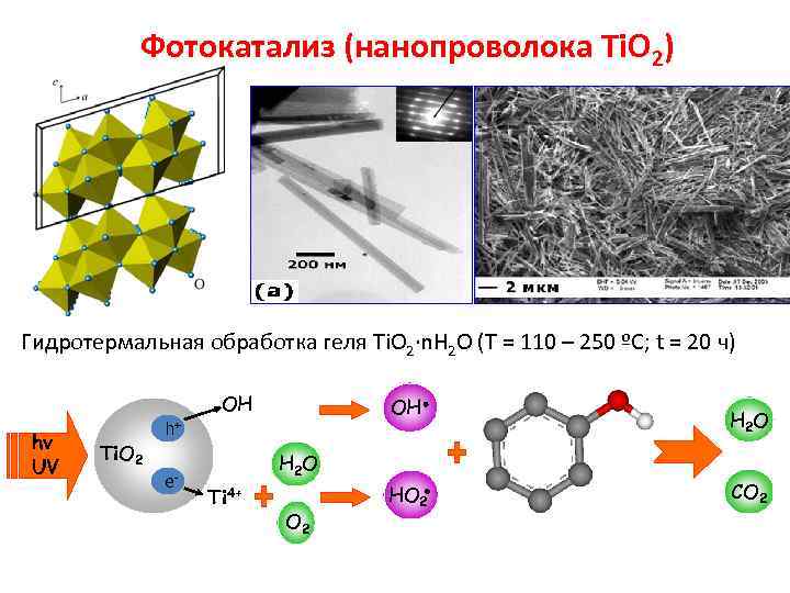 Фотокатализ (нанопроволока Ti. O 2) Гидротермальная обработка геля Ti. O 2∙n. H 2 O