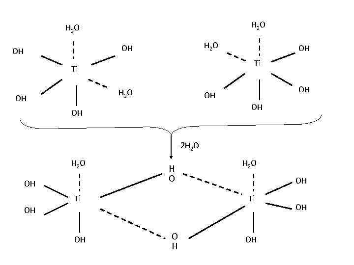 H 2 O OH OH Ti Ti H 2 O OH OH OH -2