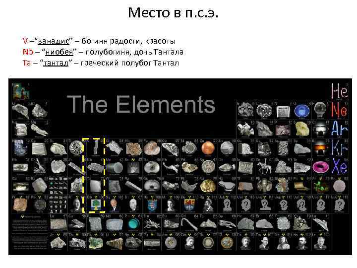 Место в п. с. э. V –“ванадис” – богиня радости, красоты Nb – “ниобея”