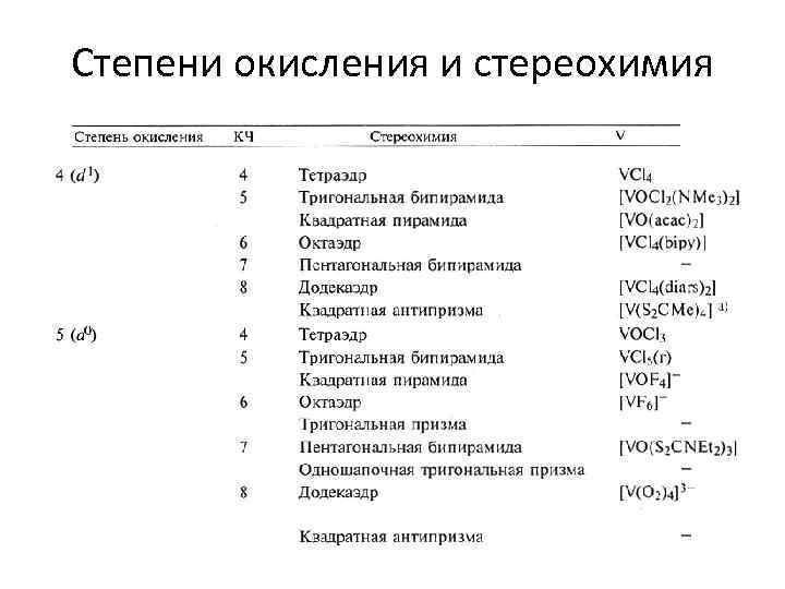 Степени окисления и стереохимия 