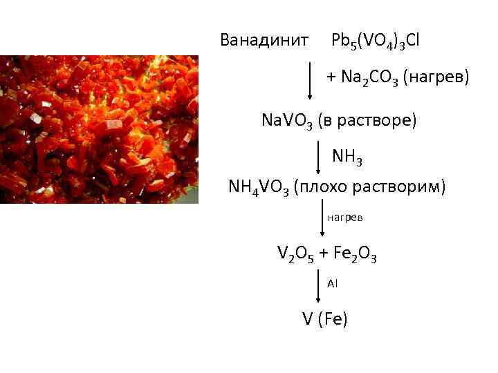 Ванадинит Pb 5(VO 4)3 Cl + Na 2 CO 3 (нагрев) Na. VO 3
