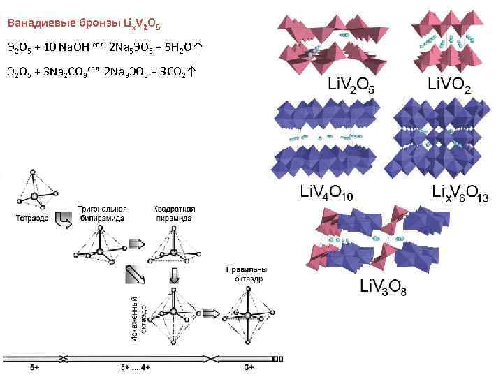 Ванадиевые бронзы Lix. V 2 O 5 Э 2 O 5 + 10 Na.