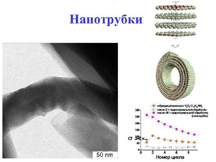 Нанотрубки 