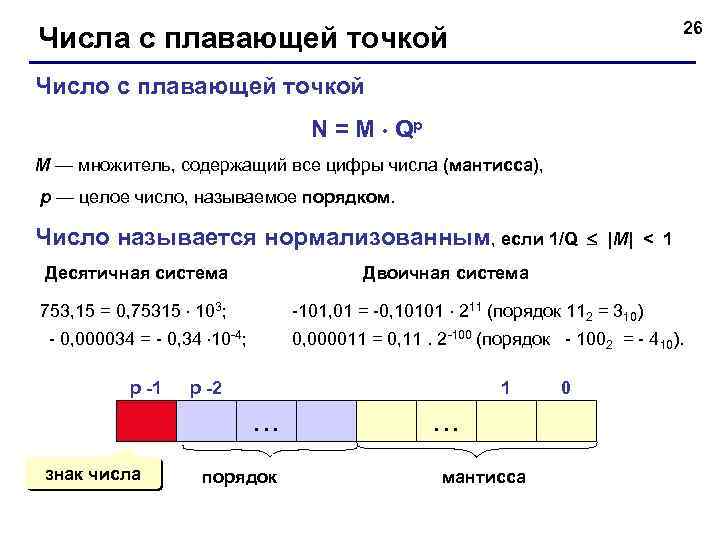 Числа с плавающей точкой