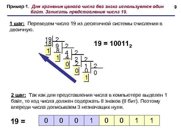 Количество различных знаков и символов используемых для изображения цифр в данной системе это