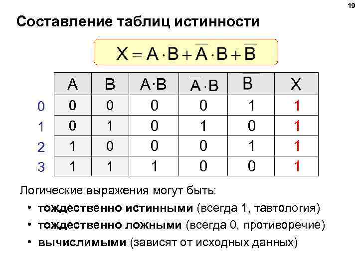 19 Составление таблиц истинности A 0 1 2 3 B A·B 0 0 1