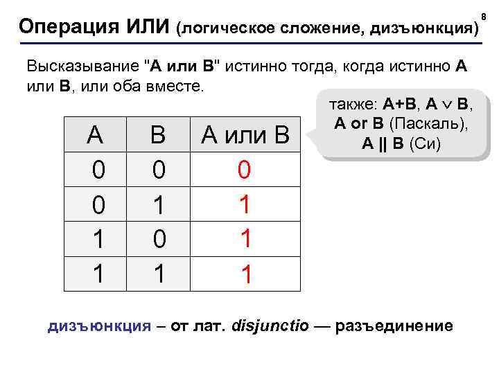 Операция ИЛИ (логическое сложение, дизъюнкция) Высказывание 