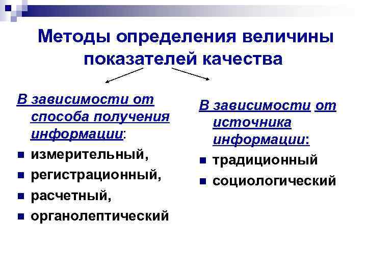 Косвенные показатели. Методы определения показателей качества. Методы определения величины показателей качества. Методы определения величины показателей качества услуги. Метод определяющих величин.