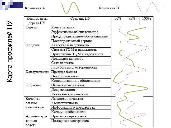 Карта профилей ПУ 