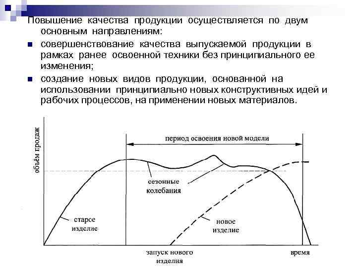 Улучшение качества продукции