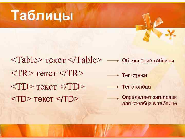 Таблицы <Table> текст </Table> <TR> текст </TR> <TD> текст </TD> Объявление таблицы Тег строки