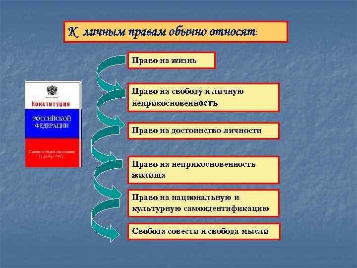 Неприкосновенность жилища к какому праву относится