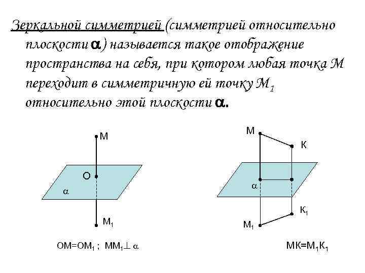 Симметрия относительно плоскости рисунки