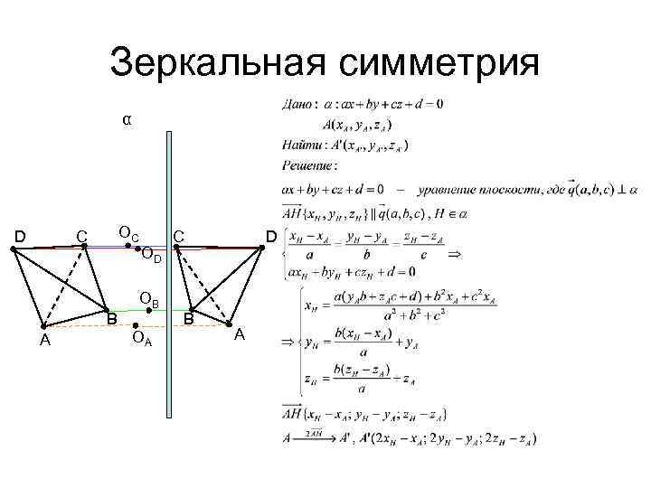 Зеркальная симметрия 11 класс презентация