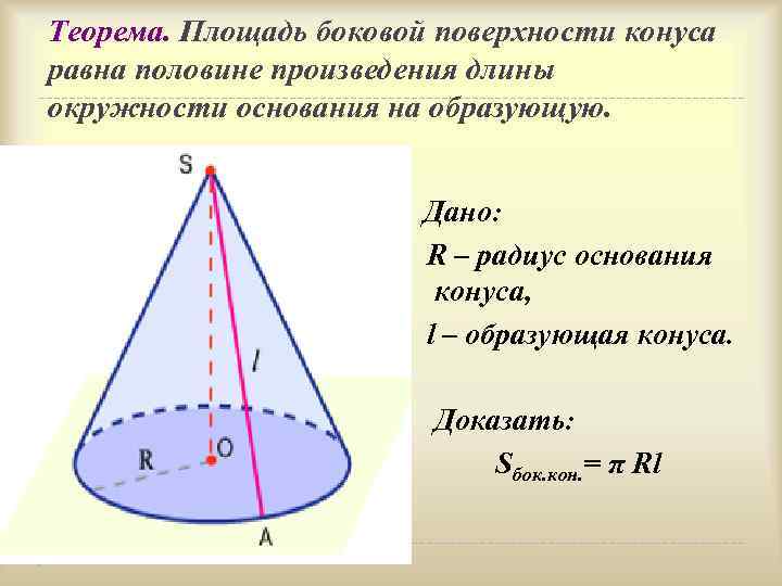 Теорема. Площадь боковой поверхности конуса равна половине произведения длины окружности основания на образующую. Дано: