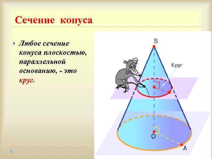 Какой конус называется прямым сделайте рисунок