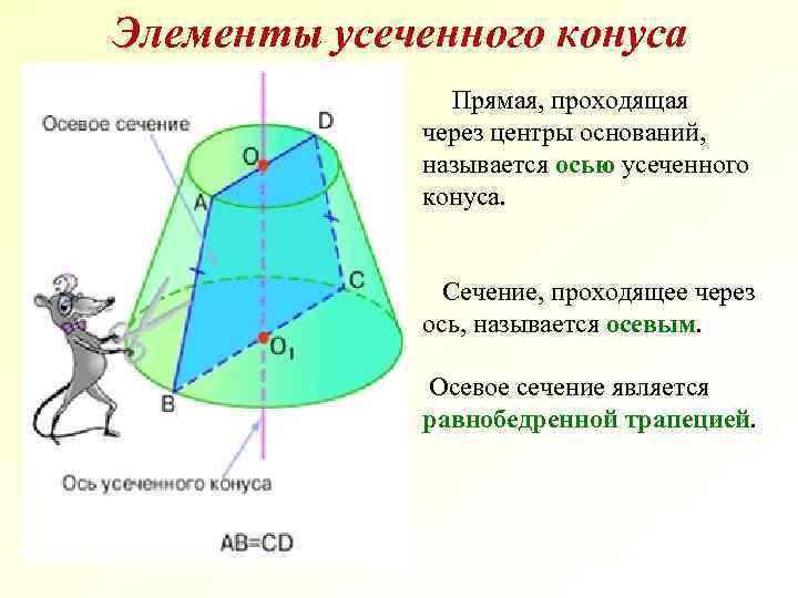 Осевым сечением конуса является