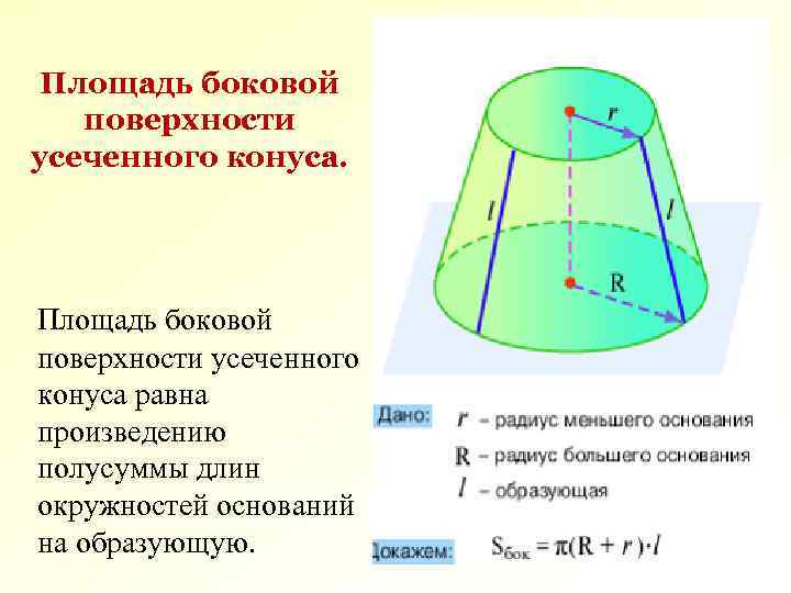 Боковая площадь конуса