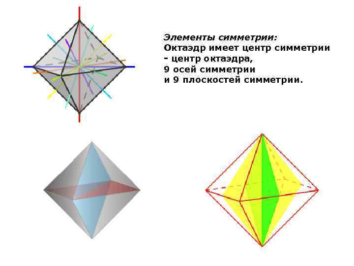 Элементы симметрии: Октаэдр имеет центр симметрии - центр октаэдра, 9 осей симметрии и 9