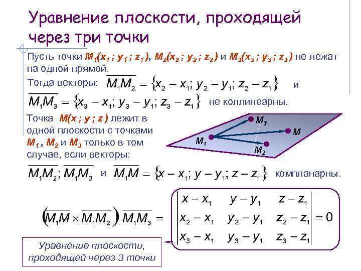 Уравнение плоскости в отрезках