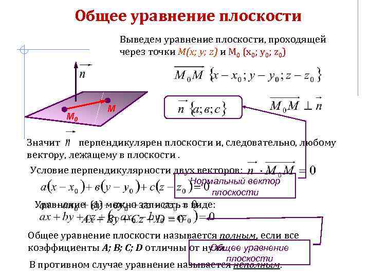 Уравнение плоскости. Уравнение плоскости x0z. Компланарное уравнение плоскости. Общее уравнение плоскости в пространстве. Вывод общего уравнения плоскости в пространстве.