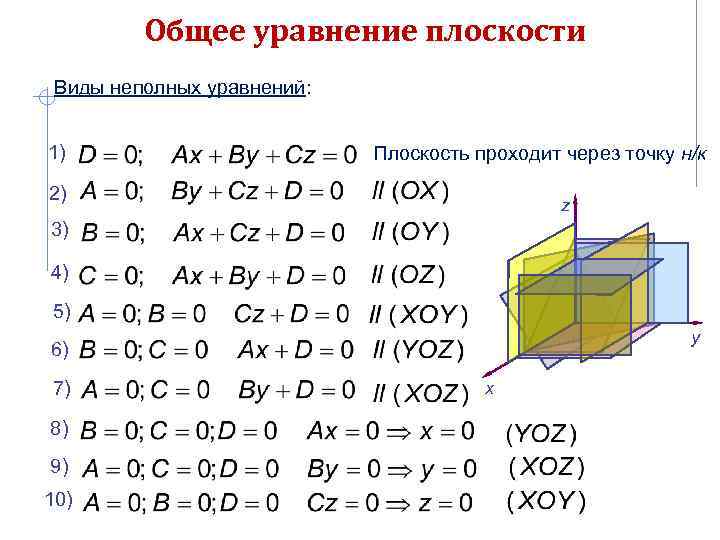 Типы плоскостей. Неполные уравнения плоскости. Уравнения координатных плоскостей в пространстве. Общее уравнение плоскости в пространстве. Различные типы уравнений плоскости в пространстве.