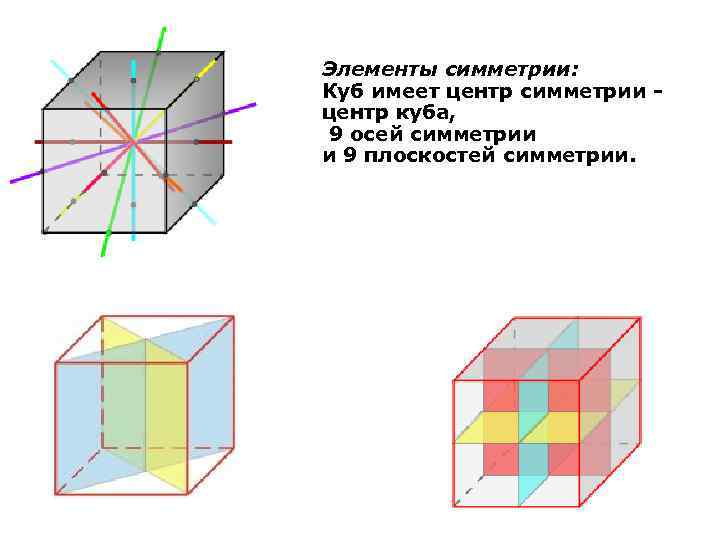 Элементы симметрии: Куб имеет центр симметрии - центр куба, 9 осей симметрии и 9