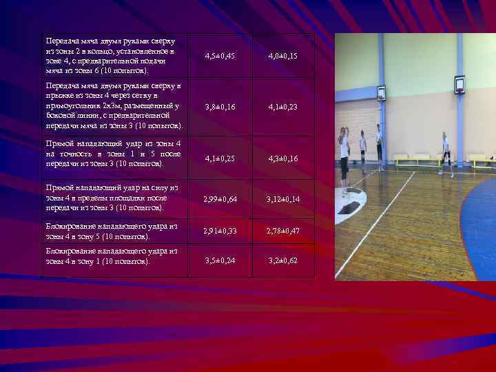 Передача мяча двумя руками сверху из зоны 2 в кольцо, установленное в зоне 4,