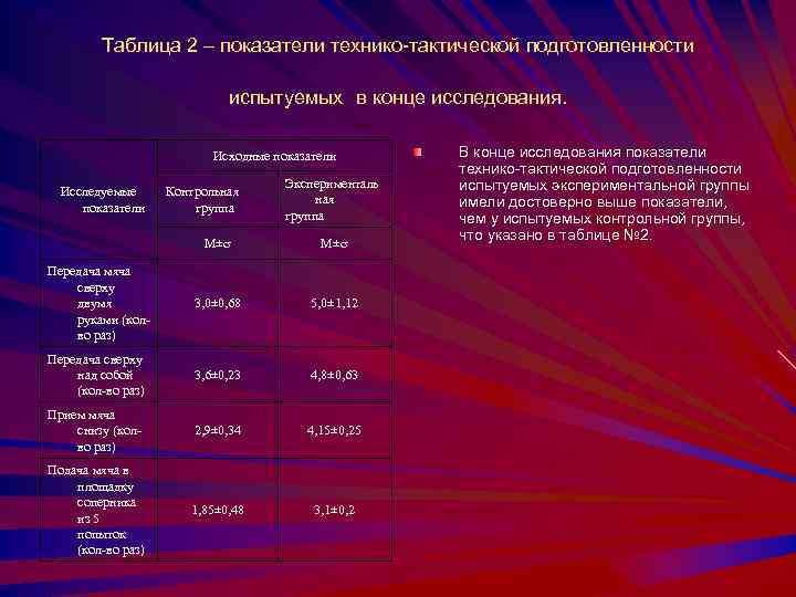 Таблица 2 – показатели технико-тактической подготовленности испытуемых в конце исследования. Исходные показатели Исследуемые показатели