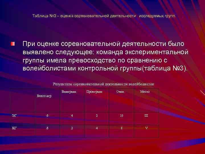 Таблица № 3 – оценка соревновательной деятельности исследуемых групп. При оценке соревновательной деятельности было