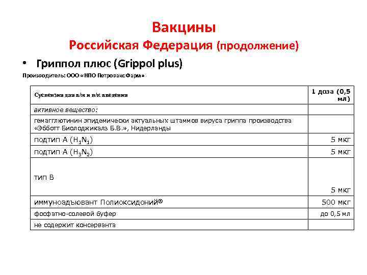 Вакцины Российская Федерация (продолжение) • Гриппол плюс (Grippol plus) Производитель: ООО «НПО Петровакс Фарм»