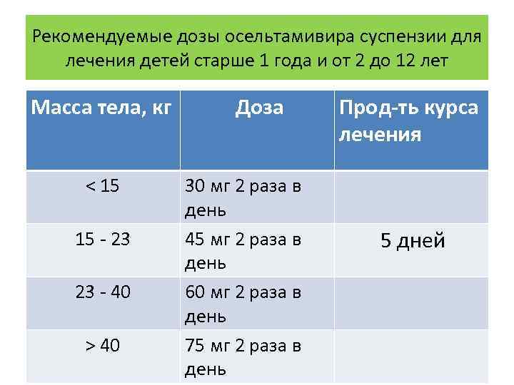 Оптимальная дозировка