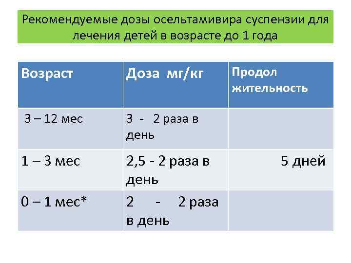 Дозировка для детей