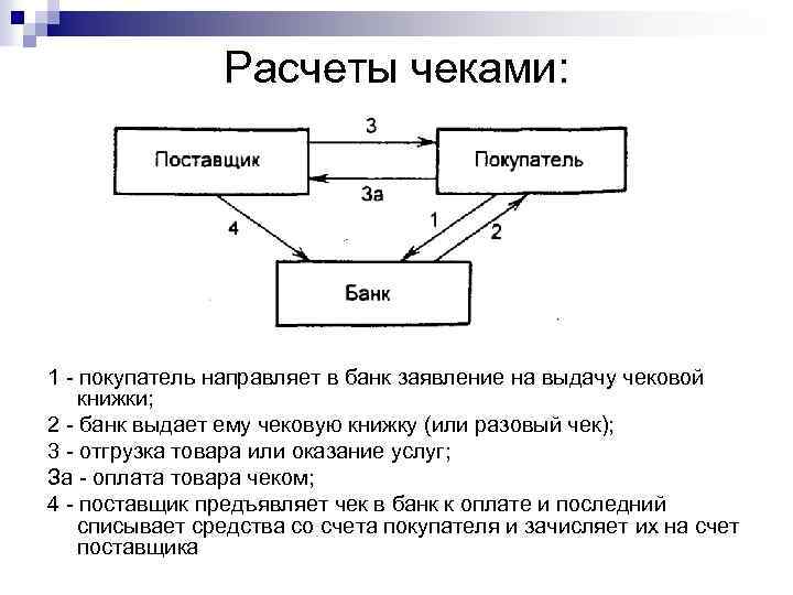 Схема расчетов с использованием чека