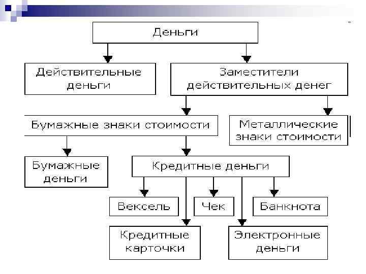 Схема деньги на деньги