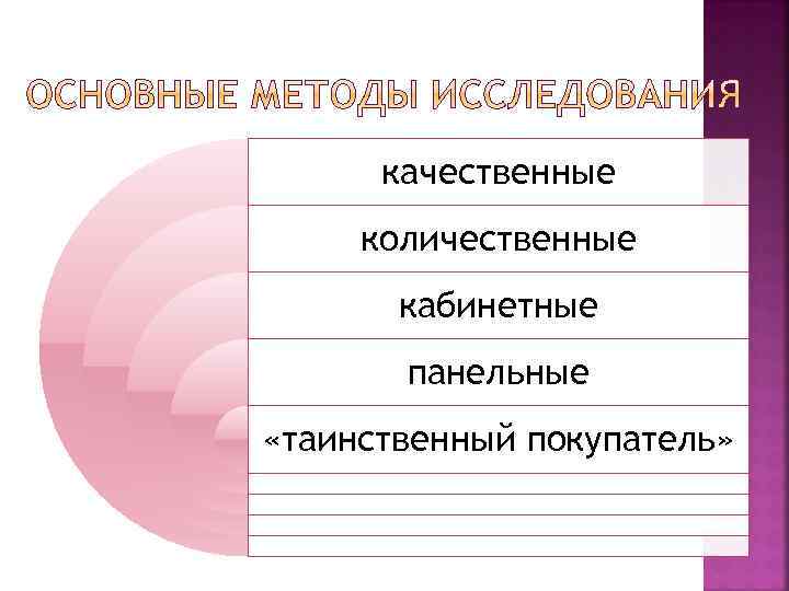 качественные количественные кабинетные панельные «таинственный покупатель» 