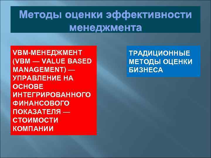 Методы оценки эффективности менеджмента VBM МЕНЕДЖМЕНТ (VBM — VALUE BASED MANAGEMENT) — УПРАВЛЕНИЕ НА