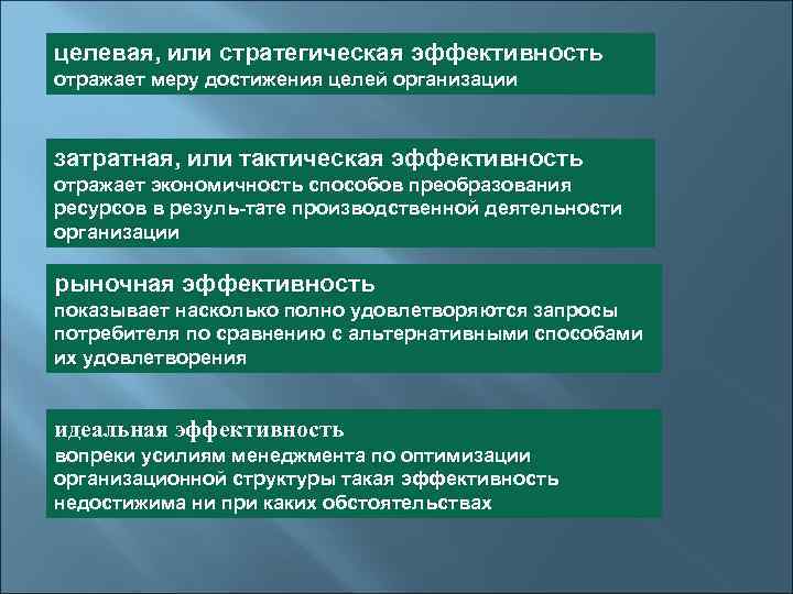 целевая, или стратегическая эффективность отражает меру достижения целей организации затратная, или тактическая эффективность отражает