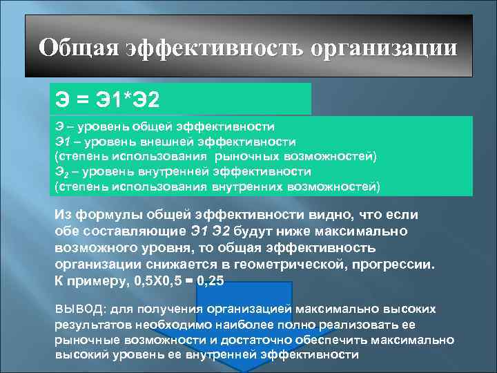 Общая эффективность организации Э = Э 1*Э 2 Э – уровень общей эффективности Э