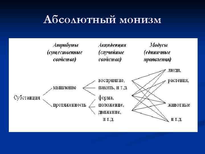 Абсолютный монизм 