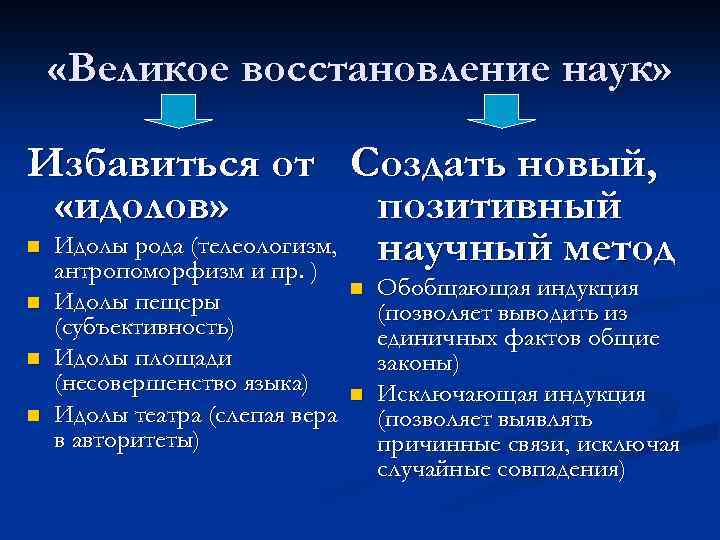  «Великое восстановление наук» Избавиться от Создать новый, «идолов» позитивный n Идолы рода (телеологизм,